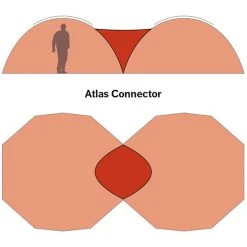 Hilleberg Atlas Raccordement Pour Tente, Vert 8 Hilleberg Atlas Raccordement Pour Tente, Vert -Zempire Boutique hilleberg atlas connector green 3