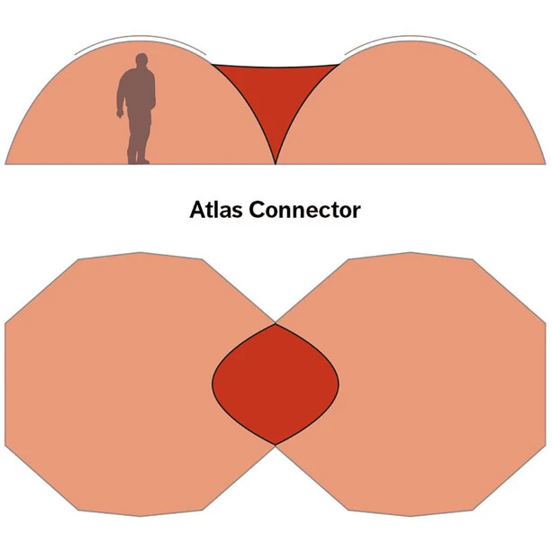 Hilleberg Atlas Raccordement Pour Tente, Vert 5 Hilleberg Atlas Raccordement Pour Tente, Vert – Image 3